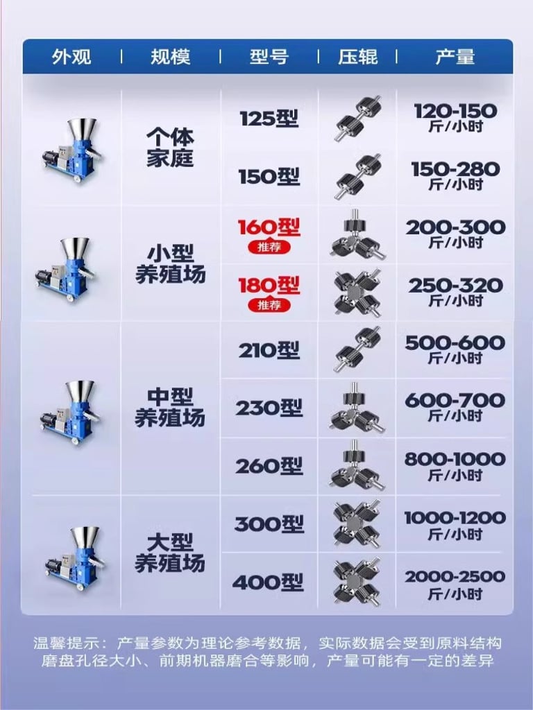 9KLP-160  180型颗粒机